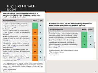 Update heart failure-2021.pptx