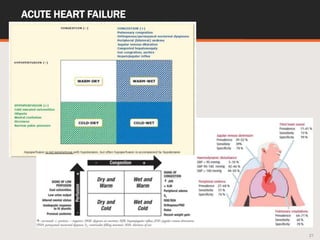 Update heart failure-2021.pptx