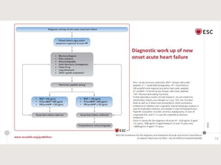 Update heart failure-2021.pptx