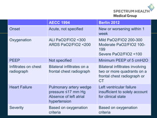 Ards Pao2/fio2 Classification Update in ARDS | PPTX