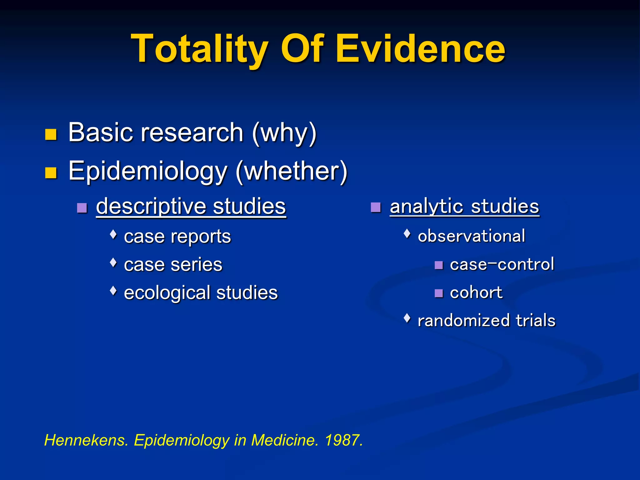 Hennekens. Epidemiology in Medicine. 1987.
Totality Of Evidence
 Basic research (why)
 Epidemiology (whether)
 descriptive studies
 case reports
 case series
 ecological studies
 analytic studies
 observational
 case-control
 cohort
 randomized trials
 