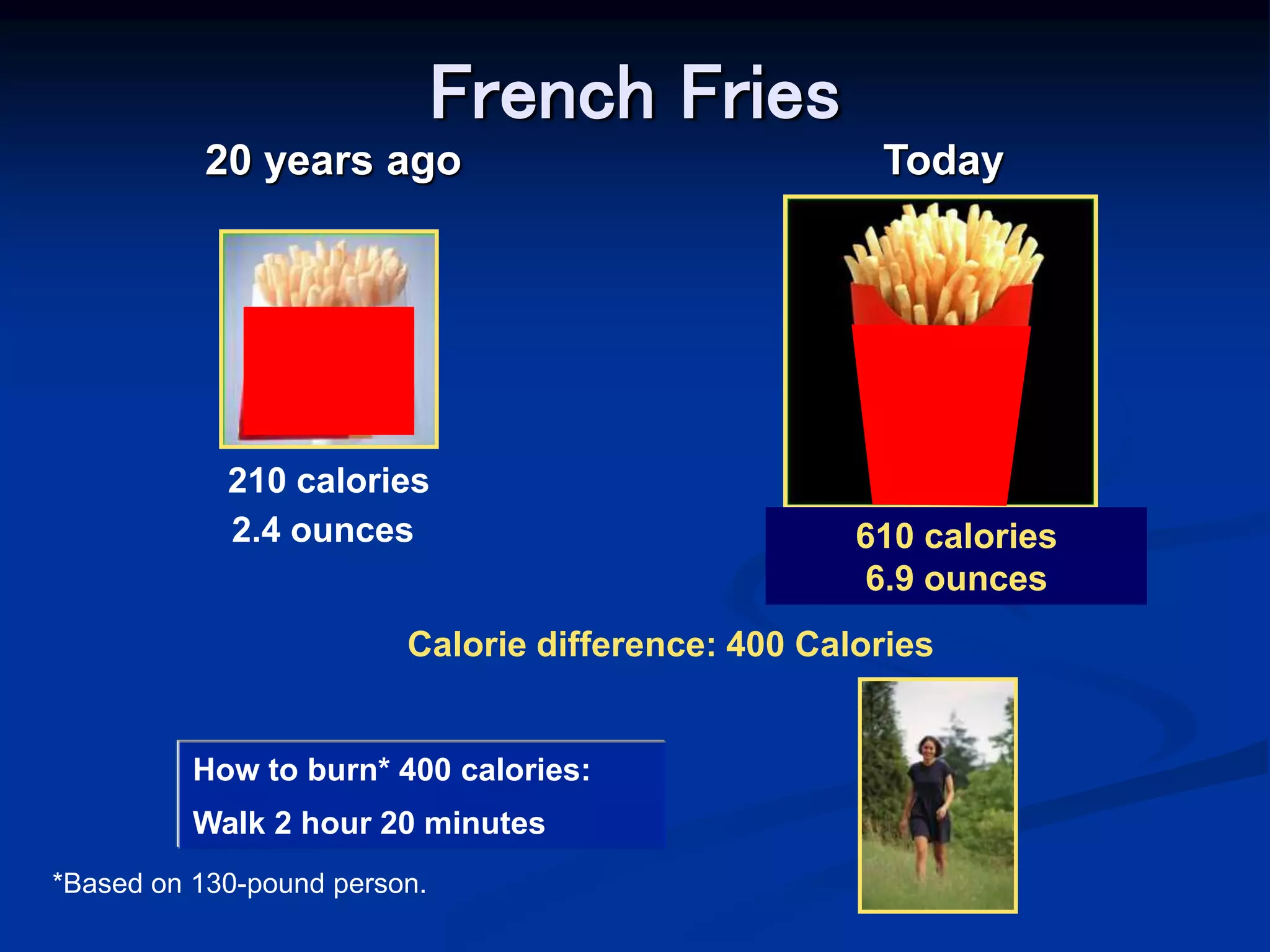 French Fries
How to burn* 400 calories:
Walk 2 hour 20 minutes
20 years ago Today
210 calories
2.4 ounces How many calories are
in these fries?
610 calories
6.9 ounces
Calorie difference: 400 Calories
*Based on 130-pound person.
 