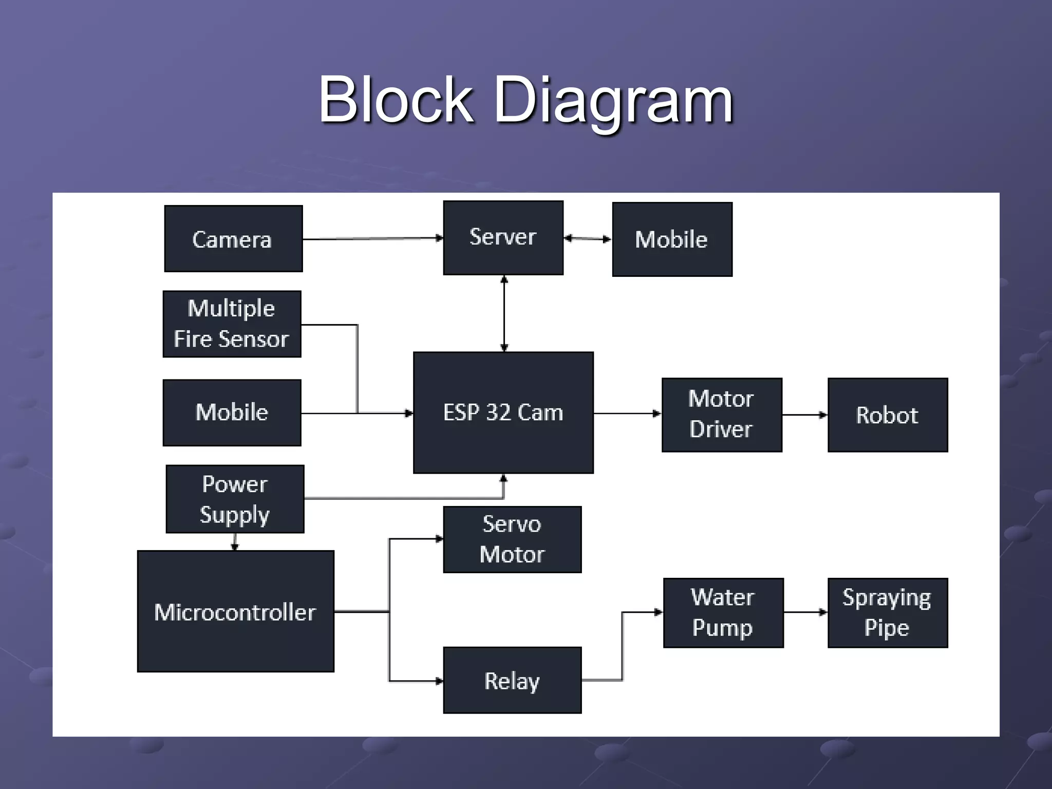 Block Diagram
 