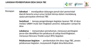 Rtl Program Tbc Strategi Validasi Data dan Koordinasi Layanan Kesehatan dalam Program ...
