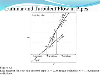 Laminar and Turbulent Flow in Pipes
 