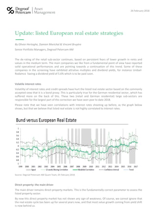 26 February 2018
Update: listed European real estate strategies
By Olivier Hertoghe, Damien Marichal & Vincent Bruyère
Senior Portfolio Managers, Degroof Petercam AM
The de-rating of the retail sub-sector continues, based on persistent fears of lower growth in rents and
values in the medium term. The main companies we like from a fundamental point of view have reported
solid operational performances and are pointing towards a continuation of this trend. Some of these
companies in the screening have exhibited attrative multiples and dividend yields, for instance Unibail-
Rodamco having a dividend yield of 5.6% which is to be paid soon.
Volatile interest rates
Volatility of interest rates and credit spreads have hurt the listed real estate sector based on the commonly
accepted view that it is a bond proxy. This is particularly true for the German residential sector, which has
suffered more on the back of this. These two (retail and German residential) large sub-sectors are
responsible for the largest part of the correction we have seen year to date 2018.
Please note that we have seen correlations with interest rates shooting up before, as the graph below
shows, but that we believe that listed real estate is not highly correlated to interest rates.
Source: Degroof Petercam AM Quant Team, 05 February 2018
Direct property: the main driver
The main driver remains direct property markets. This is the fundamentally correct parameter to assess the
listed property sector.
By now this direct property market has not shown any sign of weakness. Of course, we cannot ignore that
the real estate cycle bas been up for several years now, and that most value growth coming from yield shift
is now behind us.
 