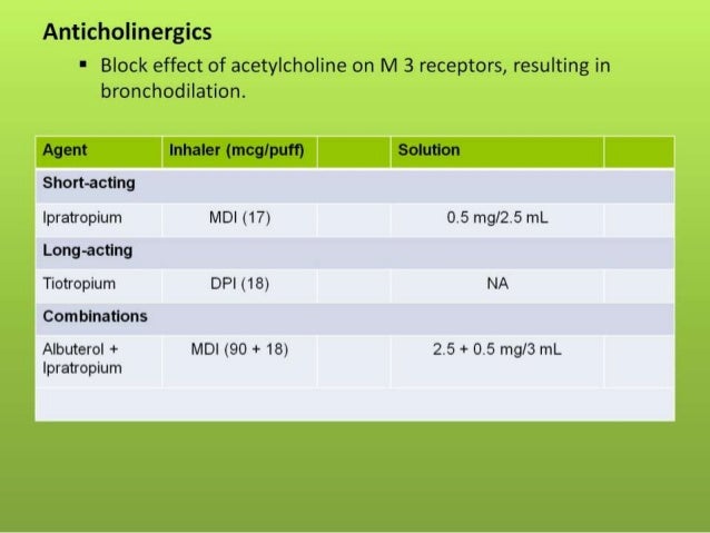 Update long acting inhaled muscarinic antagonist Update long acting inhaled muscarinic antagonist