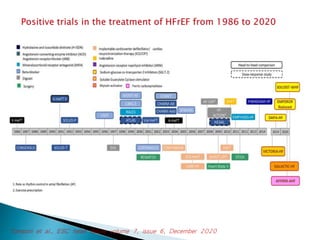 Update of Heart failure management (1) (1).pptx