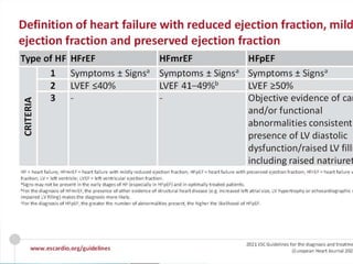 Update of Heart failure management (1) (1).pptx