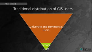 User context
University and commercial
users
School
users
Traditional distribution of GIS users
 