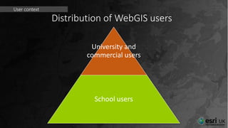 User context
University and
commercial users
School users
Distribution of WebGIS users
 