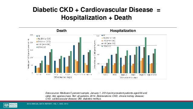 American Diabetes Association Issues Critical Updates To American Diabetes Association Issues Critical Updates To
