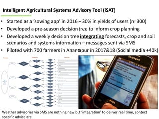 ICRISAT Global Planning Meeting 2019: Update on Funding status and focus of the CRP’s WLE & CCAFS