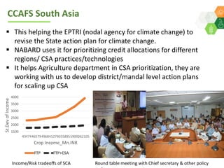 ICRISAT Global Planning Meeting 2019: Update on Funding status and focus of the CRP’s WLE & CCAFS