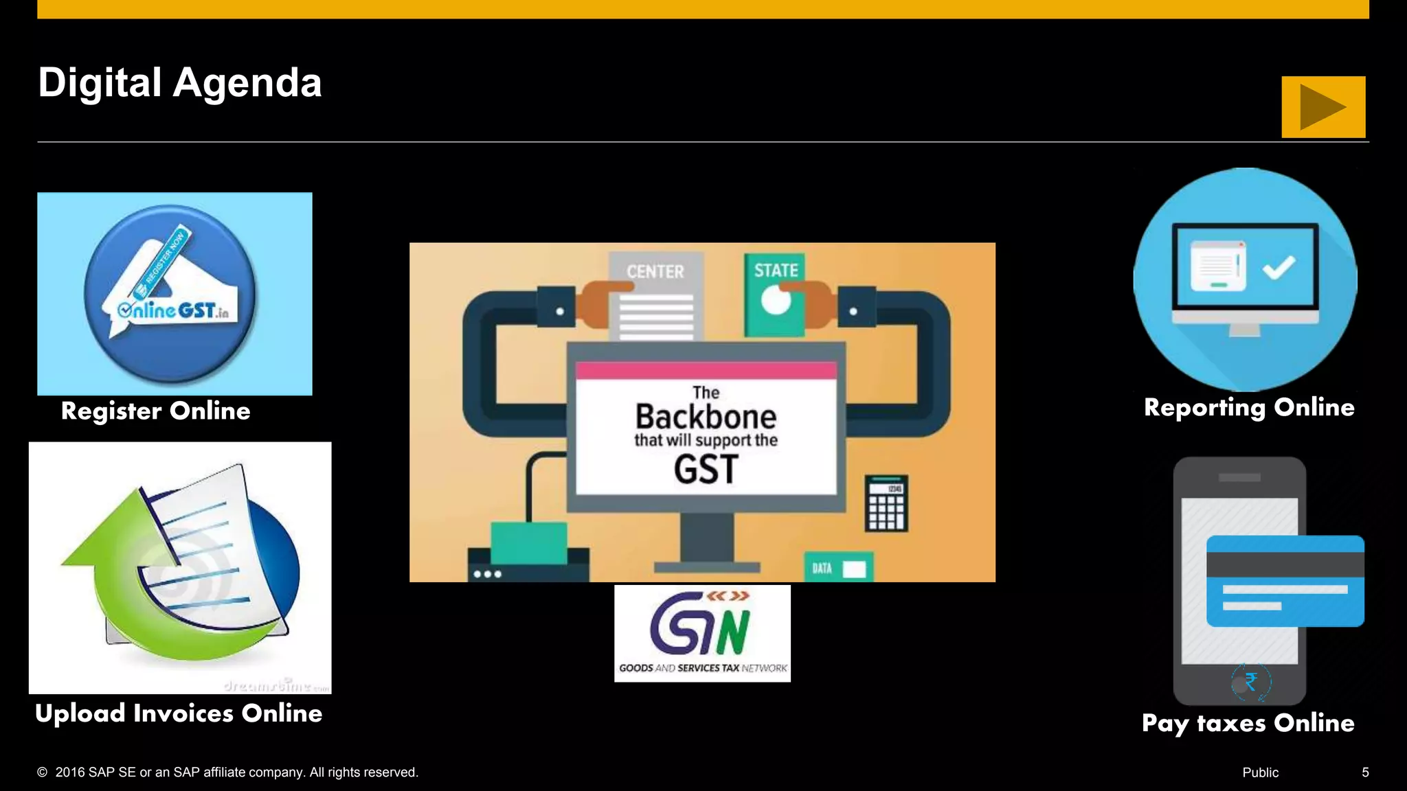 © 2016 SAP SE or an SAP affiliate company. All rights reserved. 5Public
Digital Agenda
Register Online
Upload Invoices Online Pay taxes Online
Reporting Online
 