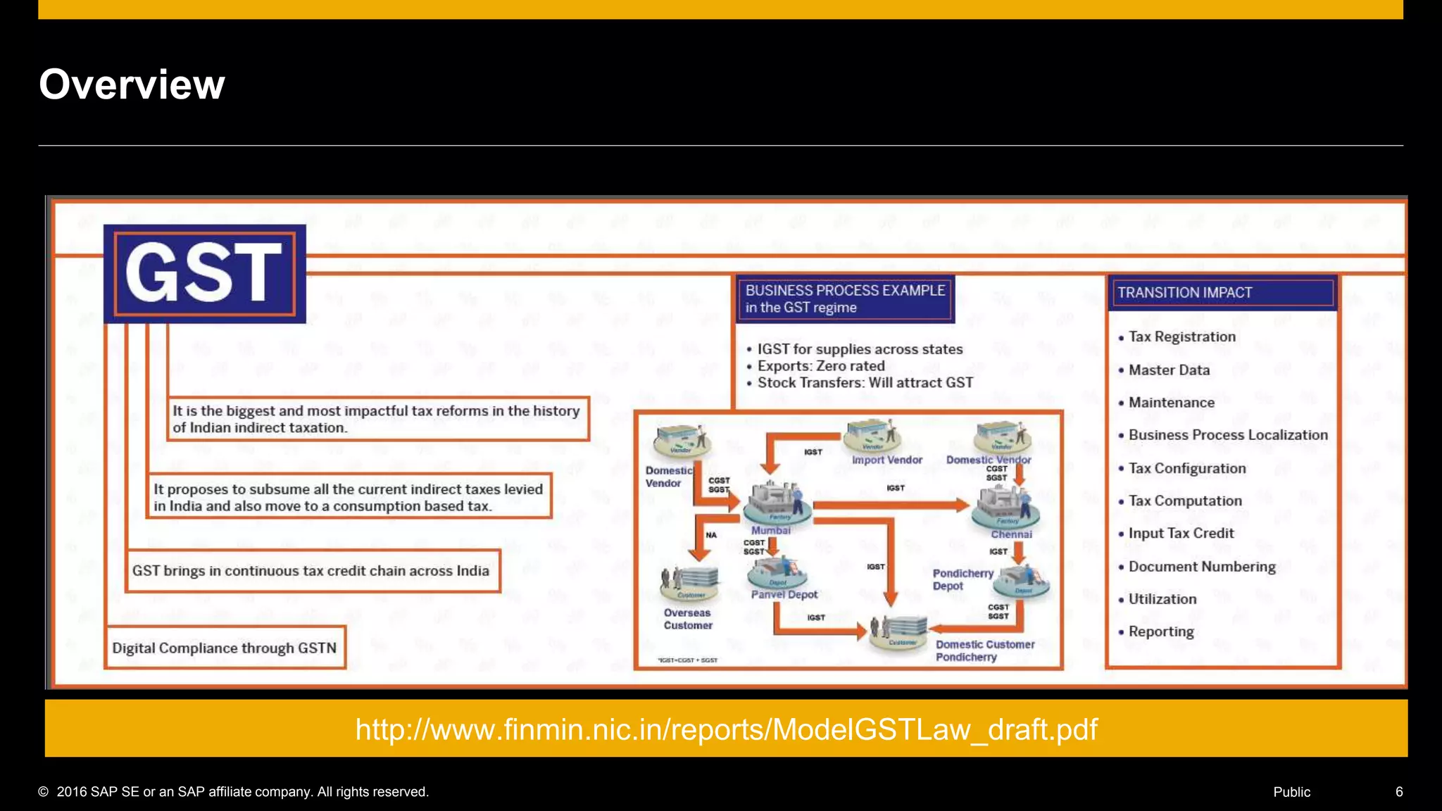 © 2016 SAP SE or an SAP affiliate company. All rights reserved. 6Public
Overview
http://www.finmin.nic.in/reports/ModelGSTLaw_draft.pdf
 