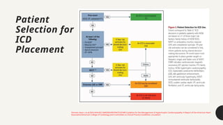 UPDATE ON HYPERTROPHIC CARDIOMYOPATHY.pptx