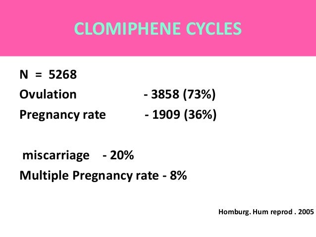 letrozole ovulation