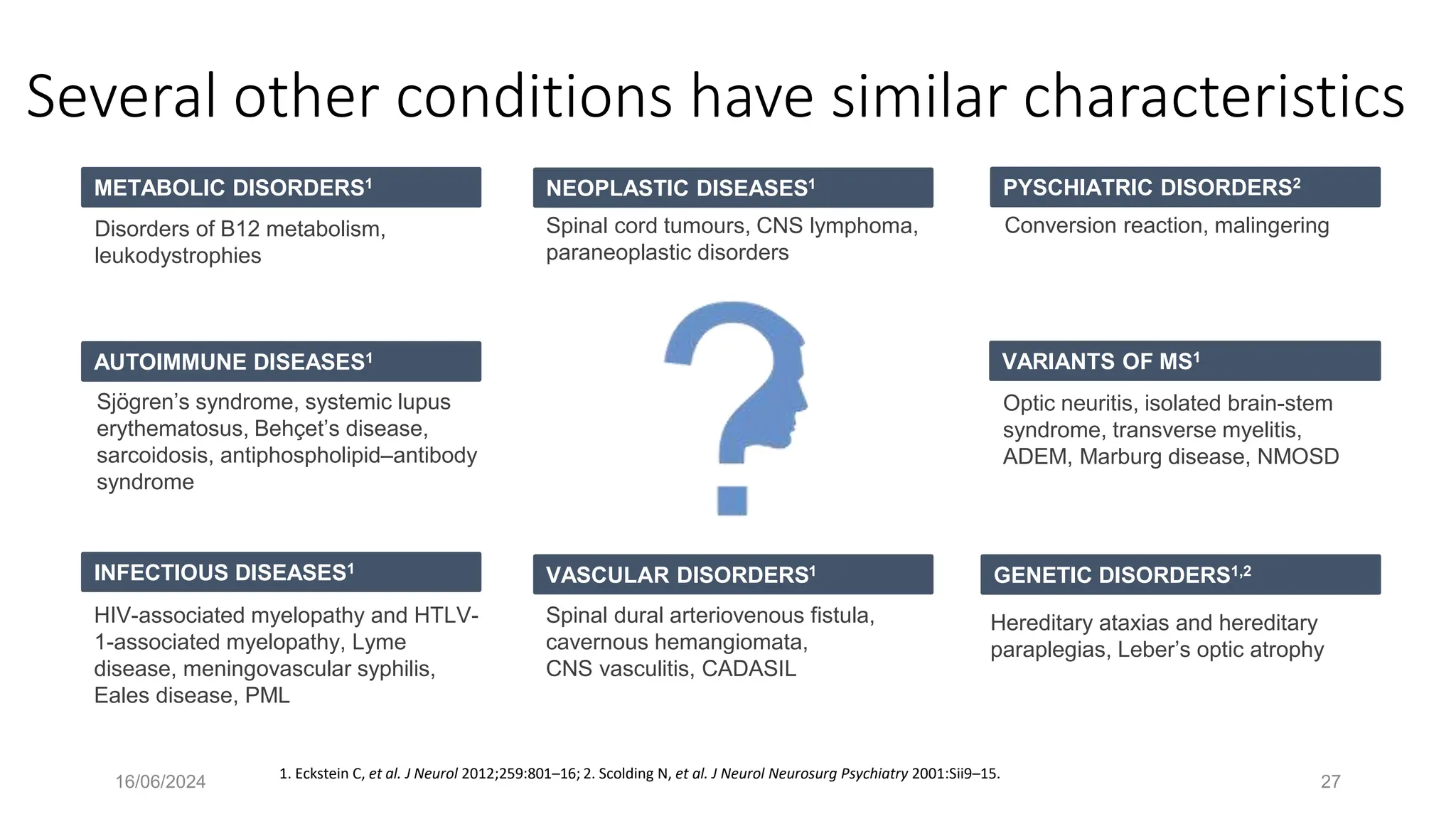 16/06/2024 27
Several other conditions have similar characteristics
1. Eckstein C, et al. J Neurol 2012;259:801–16; 2. Scolding N, et al. J Neurol Neurosurg Psychiatry 2001:Sii9–15.
METABOLIC DISORDERS1
Disorders of B12 metabolism,
leukodystrophies
NEOPLASTIC DISEASES1
Spinal cord tumours, CNS lymphoma,
paraneoplastic disorders
INFECTIOUS DISEASES1
HIV-associated myelopathy and HTLV-
1-associated myelopathy, Lyme
disease, meningovascular syphilis,
Eales disease, PML
AUTOIMMUNE DISEASES1
Sjögren’s syndrome, systemic lupus
erythematosus, Behçet’s disease,
sarcoidosis, antiphospholipid–antibody
syndrome
VASCULAR DISORDERS1
Spinal dural arteriovenous fistula,
cavernous hemangiomata,
CNS vasculitis, CADASIL
GENETIC DISORDERS1,2
Hereditary ataxias and hereditary
paraplegias, Leber’s optic atrophy
PYSCHIATRIC DISORDERS2
Conversion reaction, malingering
VARIANTS OF MS1
Optic neuritis, isolated brain-stem
syndrome, transverse myelitis,
ADEM, Marburg disease, NMOSD
 
