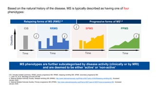 Wat Is Rrms Understanding Multiple Sclerosis and Management Updates | PPTX