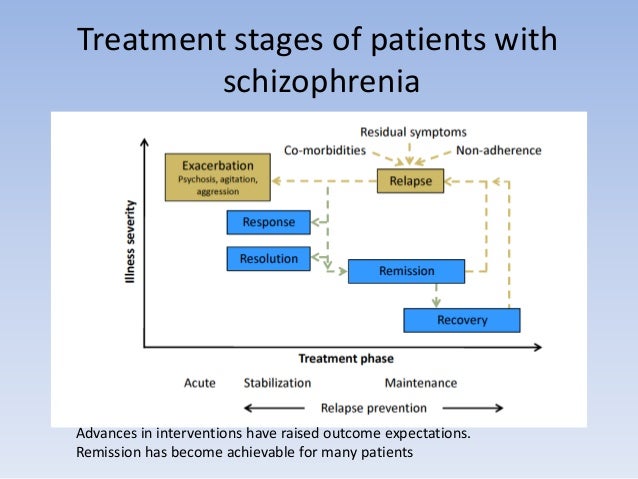 the different number of available treatments for schizophrenia There's a miraculous new treatment for schizophrenia that could transform the way we treat mental illness took a very different attitude toward schizophrenia . the different number of available treatments for schizophrenia There's a miraculous new treatment for schizophrenia that could transform the way we treat mental illness took a very different attitude toward schizophrenia .