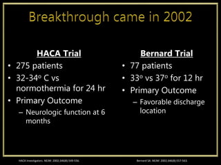 HACA Trial
• 275 patients
• 32-34o C vs
normothermia for 24 hr
• Primary Outcome
– Neurologic function at 6
months
Bernard Trial
• 77 patients
• 33o vs 37o for 12 hr
• Primary Outcome
– Favorable discharge
location
HACA Investigators. NEJM. 2002;346(8):549-556. Bernard SA. NEJM. 2002;346(8):557-563.
 