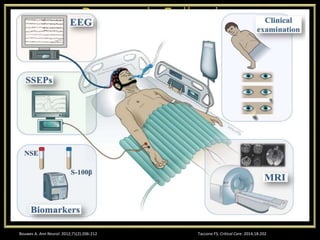 Taccone FS. Critical Care. 2014;18:202Bouwes A. Ann Neurol. 2012;71(2):206-212
 