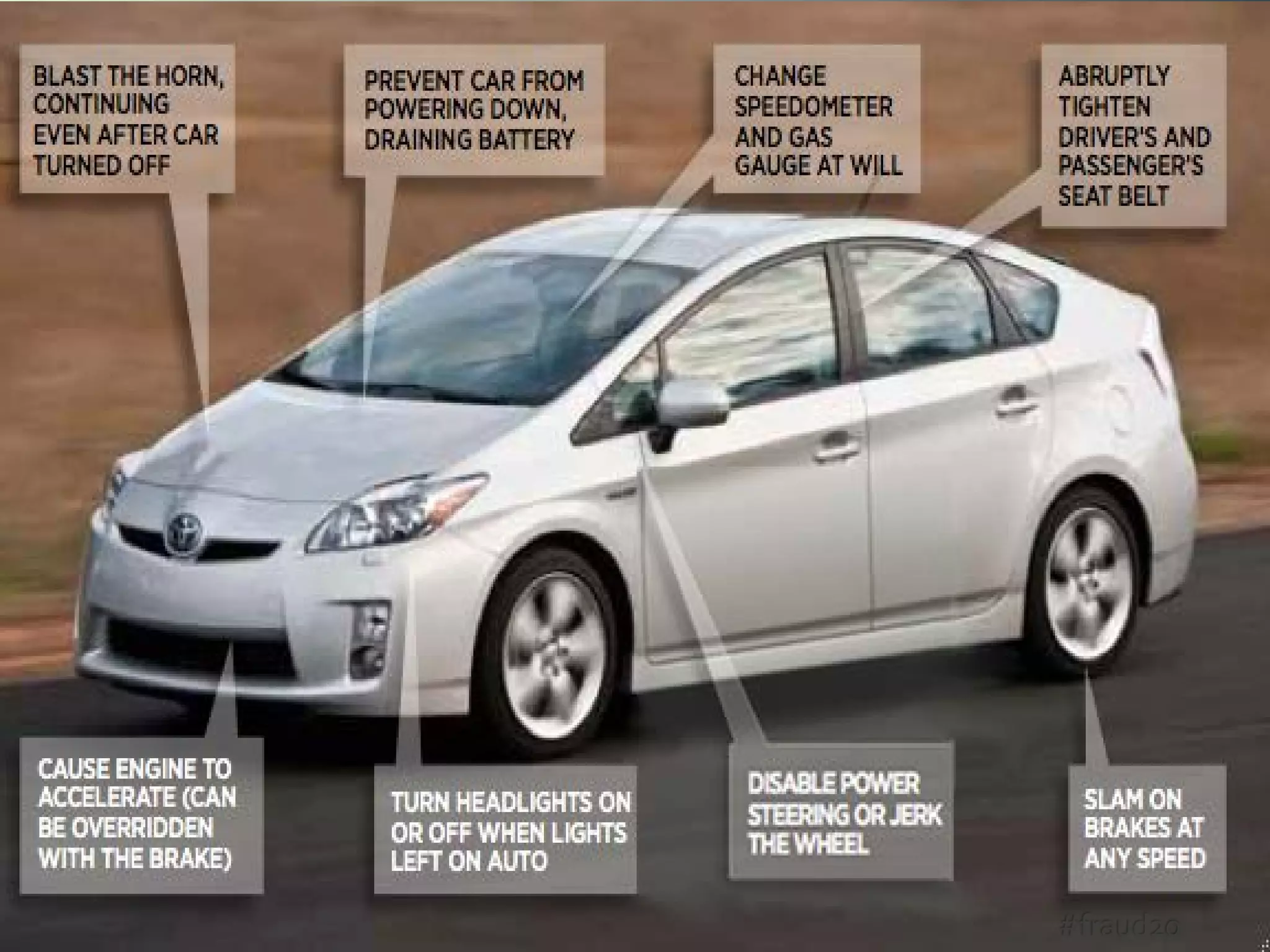 26www.brittontuma.com #fraud20
 