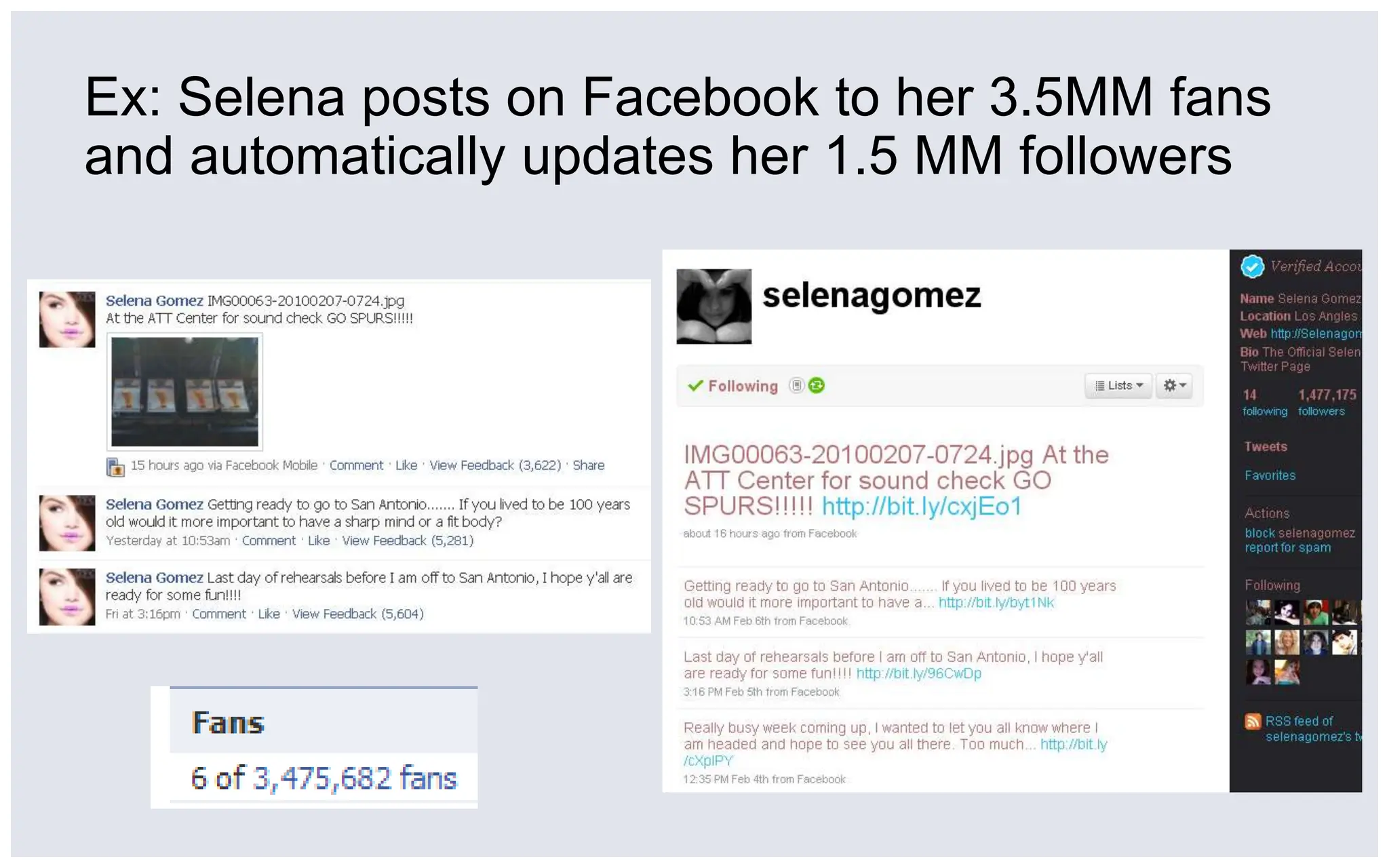 Ex: Selena posts on Facebook to her 3.5MM fans and automatically updates her 1.5 MM followers