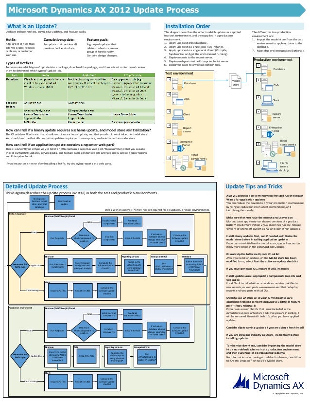microsoft dynamics ax cost accounting module microsoft dynamics ax cost accounting module