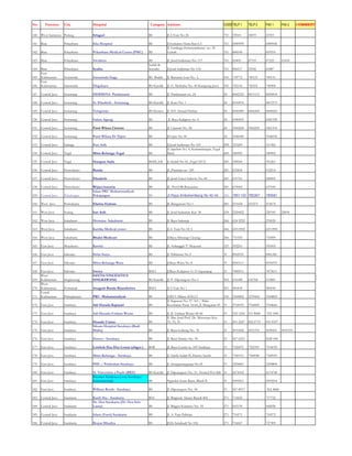 No          Province       City                    Hospital                                               Category Address                                                                                        CODE TELP 1              TELP 2     FAX 1                FAX 2   COMMENT


        ,                  )           &                                                                                    2<                 $               %

                           )           5           )#                                                                              '                                                %                             %    %                              %
                                                                                                                             ! 5 & )                                       0
                           )           5                #    &       "        ,                   $ " '                    6 5 /                                                                                  %

                           )           5                    &                                                              !                                               $ D                                    %
                                                                                                          5       /B
                           )           5                /                                                 5                                                            $                                          %        %                      %

                                                                                                                       /                               !               $                (

 %                                                 -                                                                           6 " 5 5 $                                                                  & #                      %

        .              -                   &           ) "0                                                                    )

        .              -                   &           1)        &                                                                 # $                                                                                              %

        .              -                   &       (                                                                               ' 2/                        3 /                                                          %                    %             %%

        .              -                   &                                                                                           0                   & #                                                         %                              %

        .              -                   &                                                                                   .                       $                                                                                                  %

        .              -                   &                              - (                                               .                  $                                                                            %                                  %

        .              -           &                                                                                                                                    $           %                                                                             %%
                                                                                                                                                    $                  (                             & (      &
        .              -       &                   "                          (

        .              -       &                                                                              1 !2"         25 5 $                                 (        &                                                                                     %

    %   .              -   ) #                                                                                             !)                                                                                          %                              %

        .              -   ) #                     )        &                                                              !               6                           5                $                              %       %                      %

        .              -   ) #                                   #                                                         ! ) >'                                      0                                               %       %                      %
                                                                     ."
        .              -   )               &            #                                                                  Jl.Raya Ambokembang No 42-44                                                                7851133 785367                 785681

%       ,          -       ) #                     )/            )                                                         !               &                   $                                                               %                              %

%       ,      -                   &                                                                                                                                            -

%       ,      -                   5                                  # &                                                          0                           *                                                  %%   %

%       ,      -                   5                        # "           , ,                                               2 <                    $                   2                                          %%   %                              %

%       ,      -                   5                        # "       ,                                                            0               # & .4                                   &                     %%

%             -            " *                                                                                                 2               &&                  " *                                                         %                                  %

%%            -                        *           -                                                                           ) / #                       $                                                               %                               %

%              -                       *           "                                                                               0 ,                     $

%             -                        *                                                                      12                   0                   *                    7                        * &                                                          %
        ,                                              0(* 5 0 )0( .
%                              & # &                   0%     0%                                                               ) 3                         &               $                                      %    %                   % % %      %
        ,
                           )                                                                                  12            2<                 $                                                                  %
        .
                           )       &           0        .1 "                                                                       2"                                  "                                           %
                                                                                                                                                     $                  7                   9
              -                    5 0                                                                                             /                )                  2                (             &                    %                 %            % %%%

              -                    5 0                                .                                                          +                          ,    7                                                                     %
                                                                                                                               " 0                         ) > 3 "                                            -
              -                    5 0                           .                                                             ( (                                                                                                               %
                                                                                      &       $
              -                    5 0             "         '                                                                     0 6 5 &$

    %         -                    5 0             -                      &                                                        0 3                             $                                                    % %                               %        %

              -                    5 0                      & #-          -                   $ &     '                    !       0 !                                                              5 0                     %

              -                    5 0             "                                  &                                                        1           / 11( 3

              -                    5 0                      3         &                   &                                                &               &               * $

              -                    5 0                 15 ,                               $   6'                               3                   &               $                (                     )             %                                 %
                                                                      &           $            &
              -                    5 0                                '                                                    $&                  1                                (               4

              -                    5 0                                                &                                        3                   &               $                                                    %                                 %            %

        .              -                                         &            #                               +                    &*                                               0
                                                   - 1*                   #       $- 1 *
        .              -                                    '                                                                      &*                                          $                                       %                              %            %

        .              -                                     $!       '           #                                            2 <                 ) 5

    %   .              -                                         "                                                          3                   5              $                    %                                      %%
 