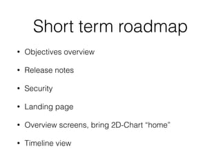 Short term roadmap
• Objectives overview
• Release notes
• Security
• Landing page
• Overview screens, bring 2D-Chart “home”
• Timeline view
 