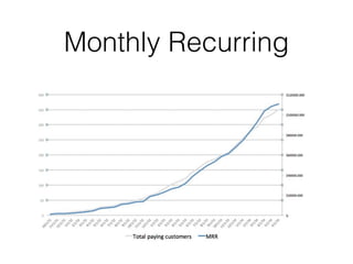 Monthly Recurring
 