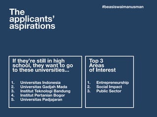 The
applicants’
aspirations
If they’re still in high
school, they want to go
to these universities...
Top 3
Areas
of Inter...