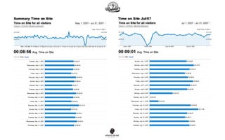 Summary Time on Site Time on Site Jul/07 