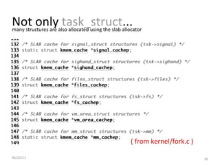 06/21/11 Not only  task_struct ... ( from kernel/fork.c ) many structures are also allocated using the slab allocator 