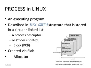 06/21/11 PROCESS in LINUX An executing program Described in  task_struct  structure that is stored in a circular linked list. A process descriptor  or Process Control  Block (PCB) Created via Slab  Allocator Linux Kernel Development, Robert Love p.25  