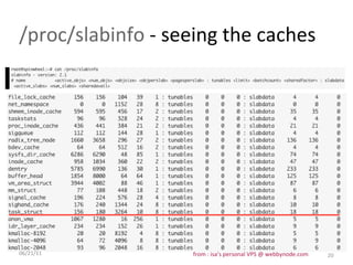 06/21/11 /proc/slabinfo  - seeing the caches from : isa’s personal VPS @ webbynode.com 