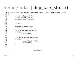 06/21/11 kernel/fork.c |  dup_task_struct() ( continues.. ) 