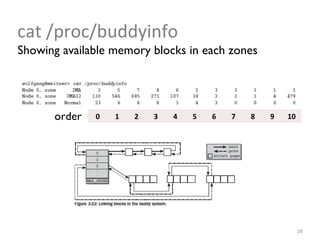 cat /proc/buddyinfo order Showing available memory blocks in each zones 0 1 2 3 4 5 6 7 8 9 10 