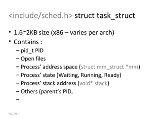 06/21/11 <include/sched.h>  struct task_struct  1.6~2KB size (x86 – varies per arch) Contains : pid_t PID Open files Process’ address space ( struct mm_struct *mm ) Process’ state (Waiting, Running, Ready) Process’ stack address ( void* stack ) Others (parent’s PID,  