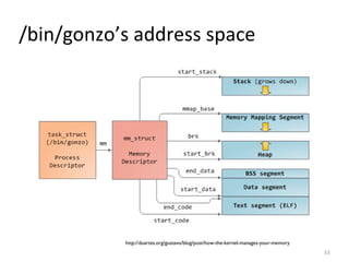 /bin/gonzo’s address space http://duartes.org/gustavo/blog/post/how-the-kernel-manages-your-memory 