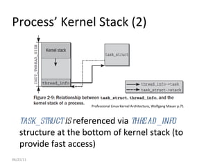 06/21/11 Process’ Kernel Stack (2) Professional Linux Kernel Architecture, Wolfgang Mauer p.71 task_struct  is  referenced via  thread_info   structure at the bottom of kernel stack (to provide fast access) 
