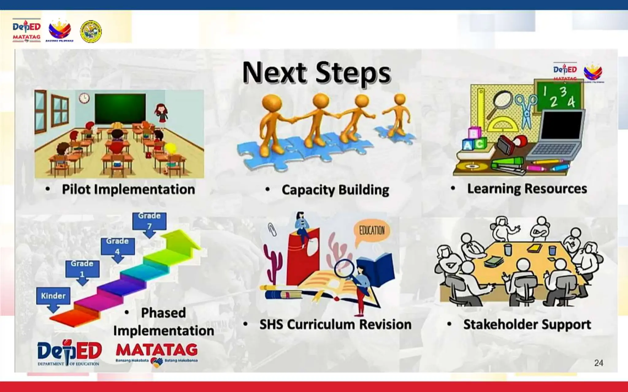 Updates on the Revision of the MATATAG K to 10 Curriculum