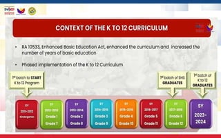 Updates on the Revision of the MATATAG K to 10 Curriculum | PPTX