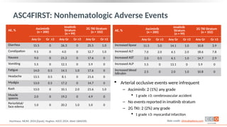 Gleevec Rash Grading Updates in lung cancer - nsclc 2024 pptx | PPTX