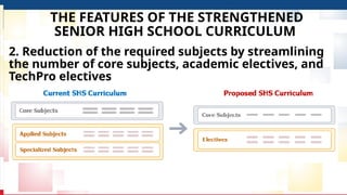 Comprehensive Overview of the Strengthened Senior High School (SSHS ...