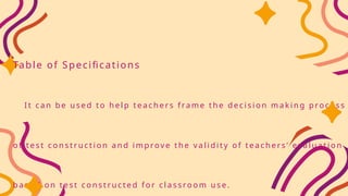 Table of Specifications
I t c a n b e u s e d t o h e l p t e a c h e r s f ra m e t h e d e c i s i o n m a k i n g p ro c e s s
o f t e s t c o n s t r u c t i o n a n d i m p rov e t h e v a l i d i t y o f t e a c h e r s ’ ev a l u a t i o n
b a s e d o n t e s t c o n s t r u c t e d f o r c l a s s ro o m u s e .
 
