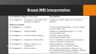 Updates and revision to the MRI BI-RADS Lexicon | PPTX