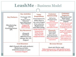 LeashMe- Business Model Customer Segments ,[object Object]